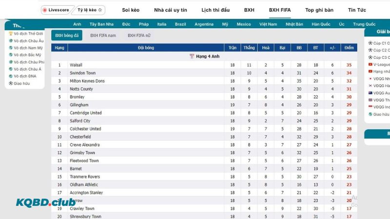 Hướng dẫn cách xem BXH FIFA tại datapace.io