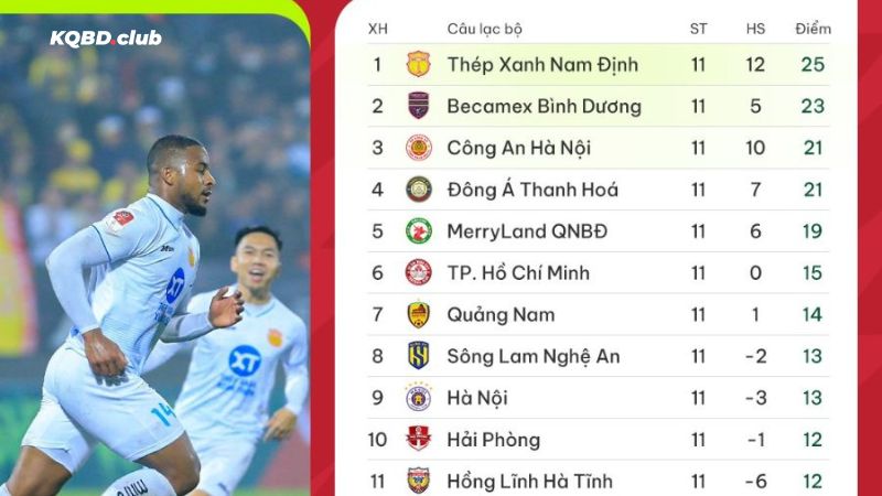 Tìm kiếm BXH bóng đá dễ dàng cùng datapace.io