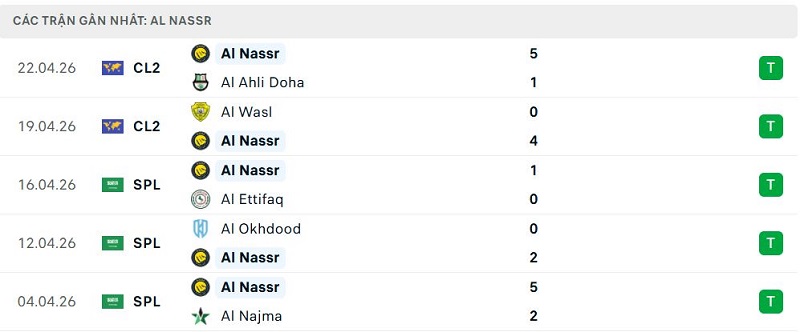 Lịch sử đối đầu Al Nassr vs Al Ahli SC