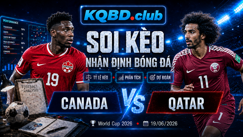 Đội hình dự kiến trước trận Canada và Qatar Đội hình dự kiến trước trận Canada và Qatar