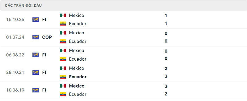 Lịch sử đối đầu Mexico và Ecuador Lịch sử đối đầu Mexico và Ecuador