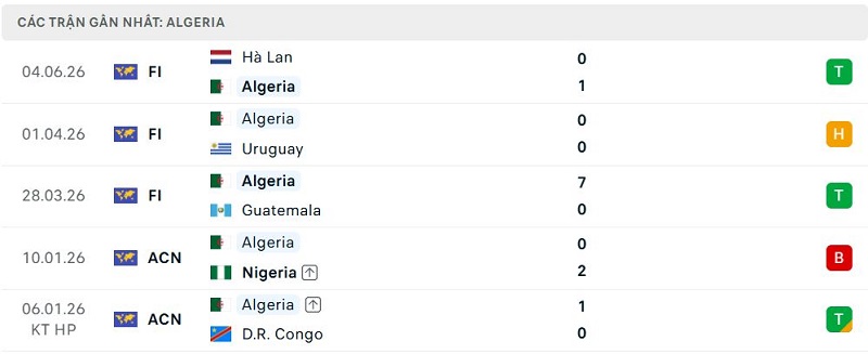 Phong độ Algeria 5 trận đã qua Phong độ Algeria 5 trận đã qua