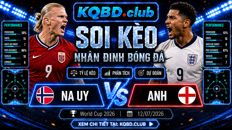 Đội hình dự kiến trước trận Na Uy vs Anh Đội hình dự kiến trước trận Na Uy vs Anh