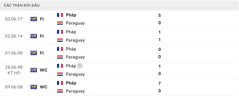Lịch sử đối đầu Paraguay và Pháp Lịch sử đối đầu Paraguay và Pháp